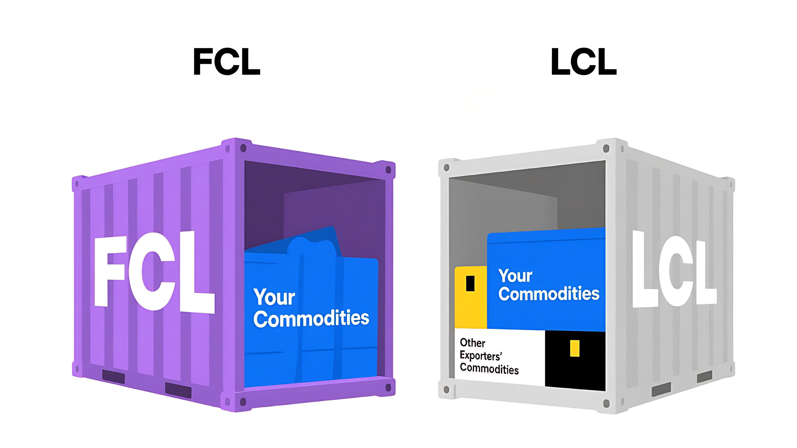 Comparison between Full Container Load (FCL) and Less than Container Load (LCL) shipping methods